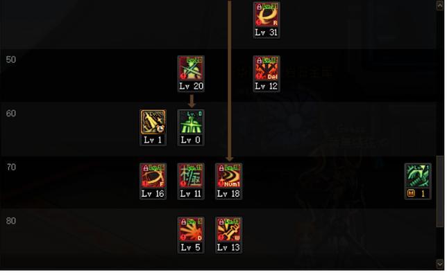 剑魂隐藏三觉打法是什么？