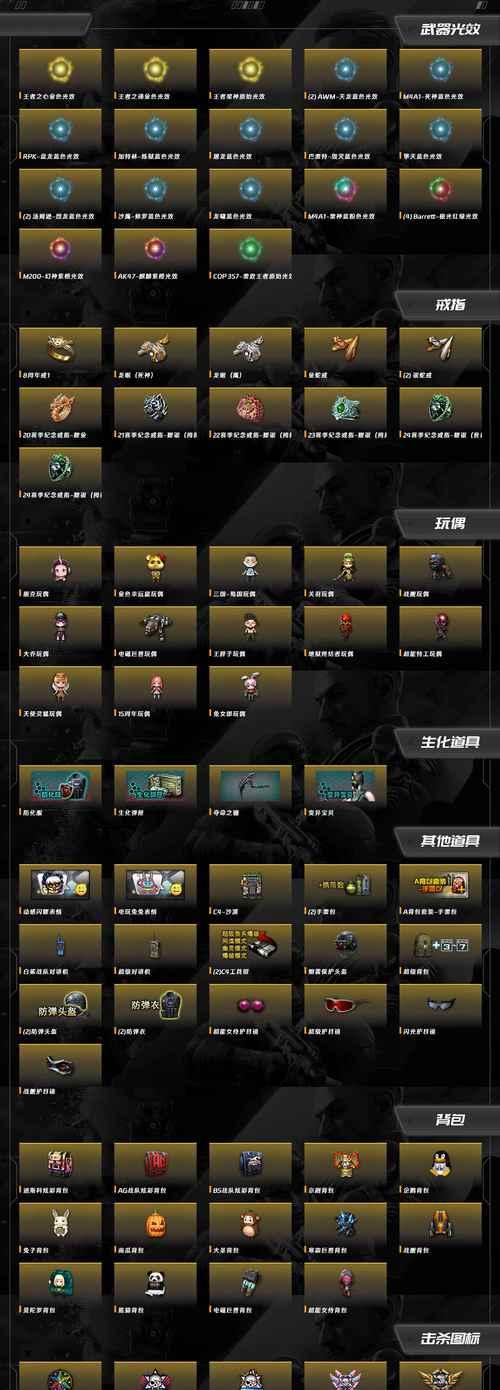 一年能攒多少CF点？最佳攒点策略是什么？