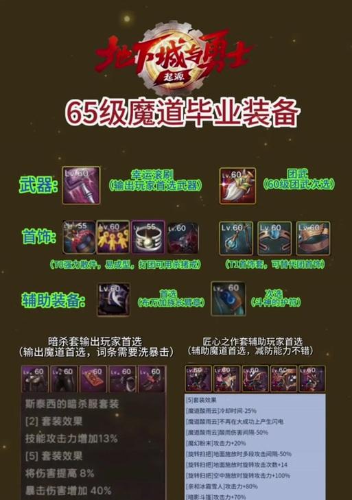 DNF风法推荐装备搭配及选择理由是什么？