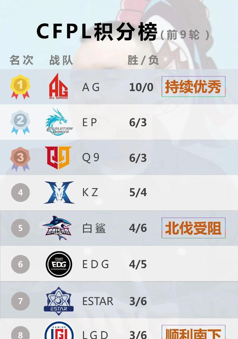 CF手游中正常的KD比是多少？