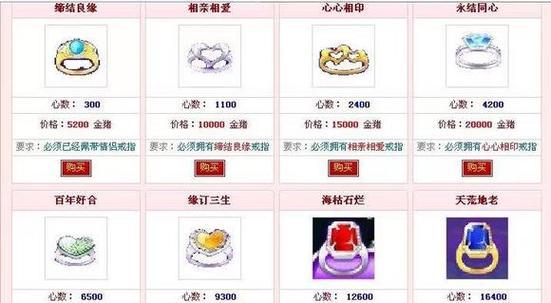 劲舞团守护戒指怎么使用？守护戒指的使用效果如何？