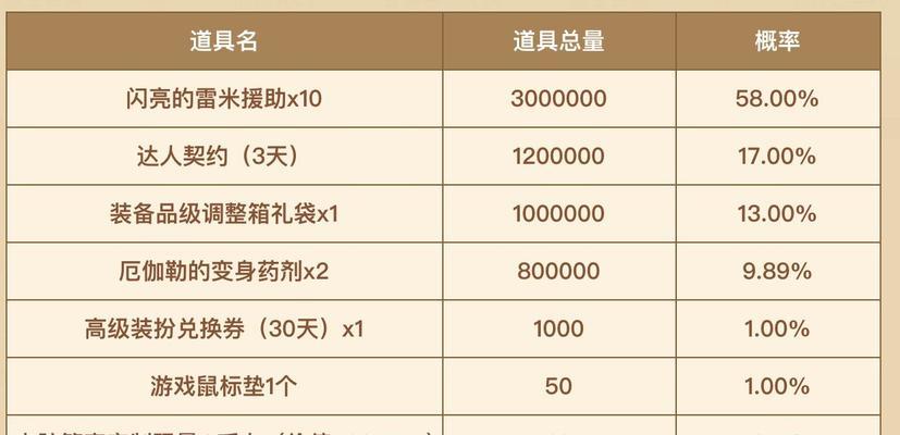 dnf管家锁怎么解除？遇到锁号问题怎么办？