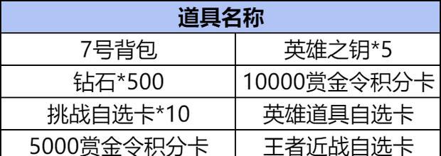 三月cf王者轮回活动价格是多少？
