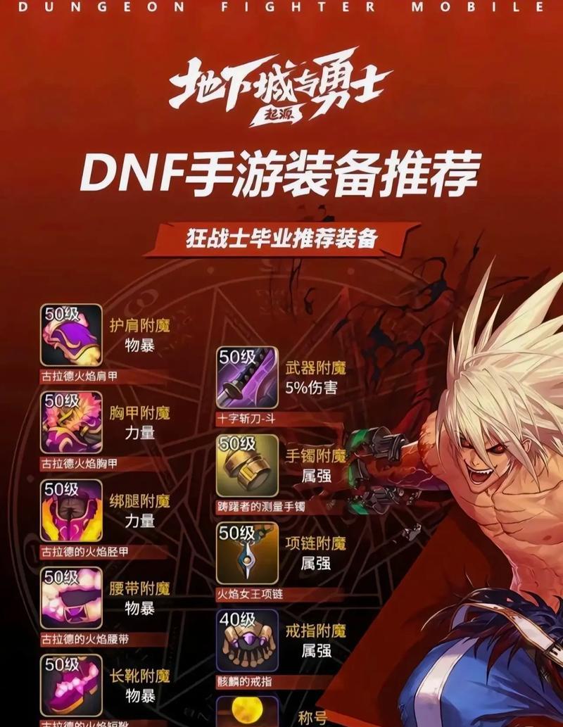 dnf地下城手游更新时间表是怎样的？更新内容有哪些？