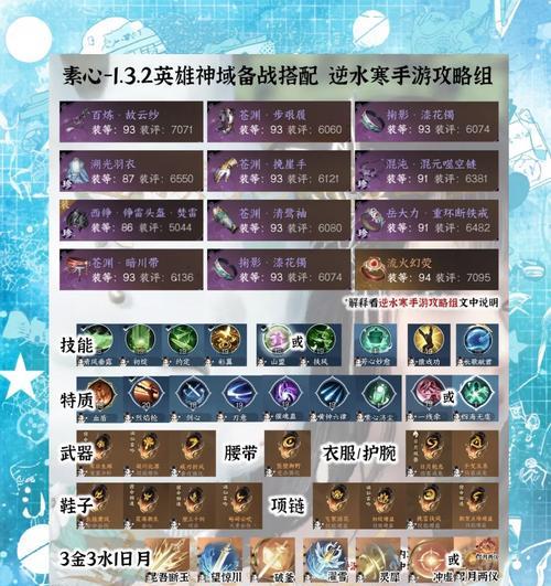 如何查看魔域中灵药的等级？灵药等级对角色有何影响？