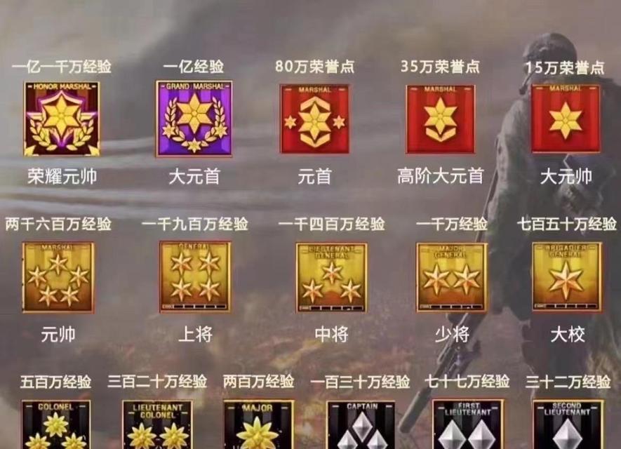 cf元帅等级要求是什么？