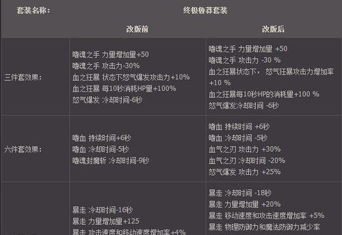 dnf誓血之盟套装的属性如何？适合哪些职业使用？