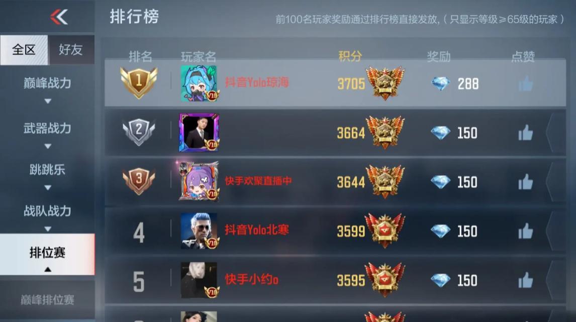 cf个人竞技达到250分以上的人数有多少？如何达到250分以上？