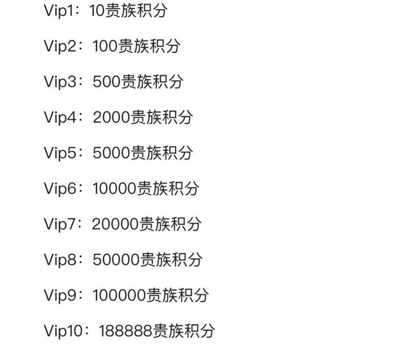 CF中65个V等级账号能卖多少钱？市场行情如何？