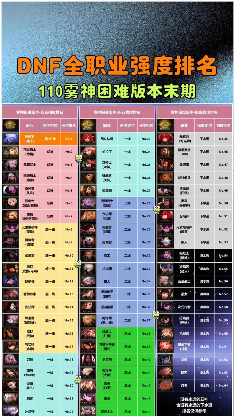 dnf改版后哪些职业成为热门？如何选择适合自己的职业？