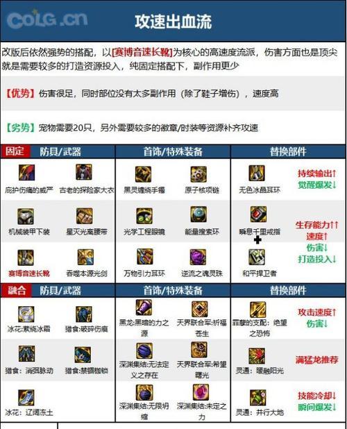 dnf剑魂武器礼包选什么好？礼包内含哪些武器？