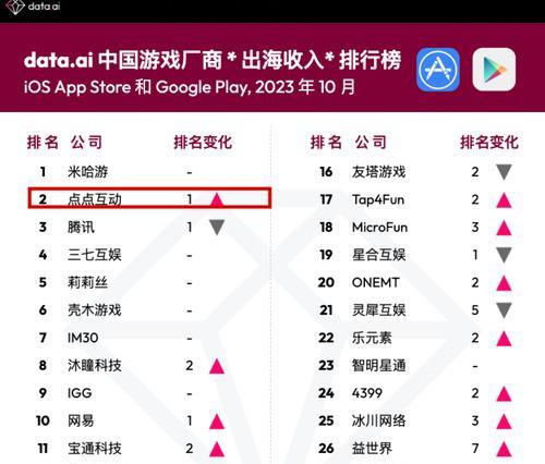 张涛的收入来源是什么？他的收入水平如何？
