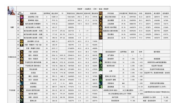 DNF纪录室的玩法是什么？如何在纪录室中取得好成绩？