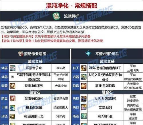 dnf射手缪斯应选择哪种太初装备？