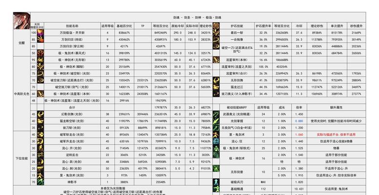 剑魂海湾护肩怎么选技能？选择技能的正确方法是什么？