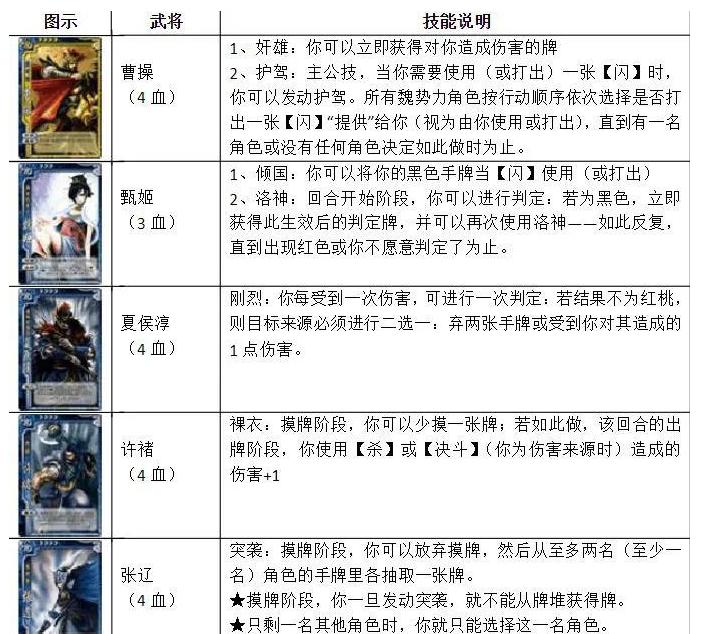 三国杀翻面规则是什么？