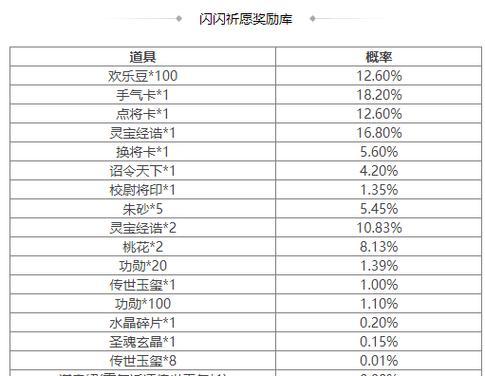 三国杀会员奖励更新时间表是怎样的？更新内容有哪些？