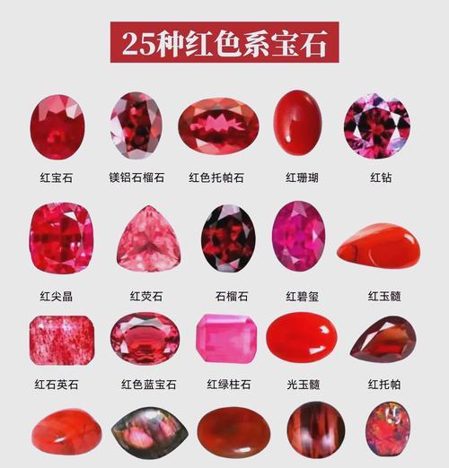 地下城红宝石可以制作哪些物品？制作红宝石的材料是什么？