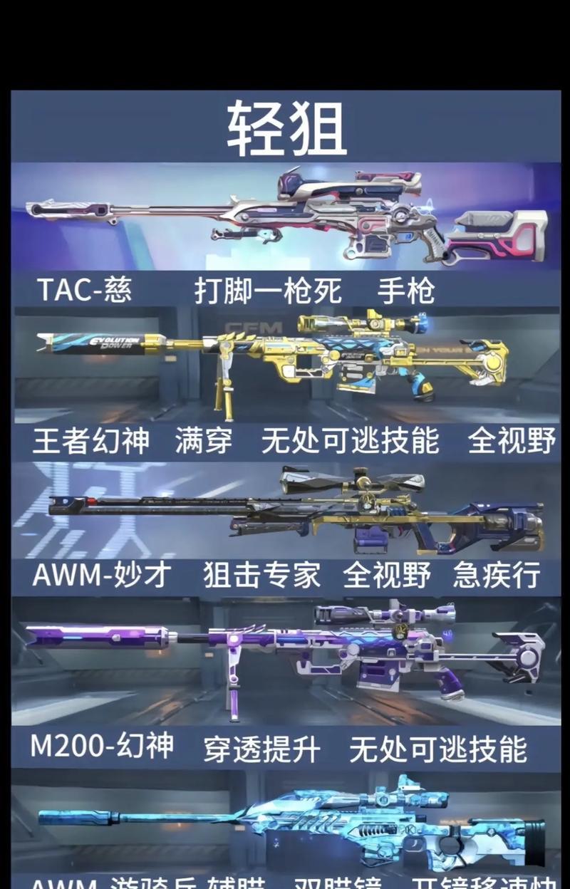 CF中哪些英雄级武器经验比高？如何选择高经验武器？