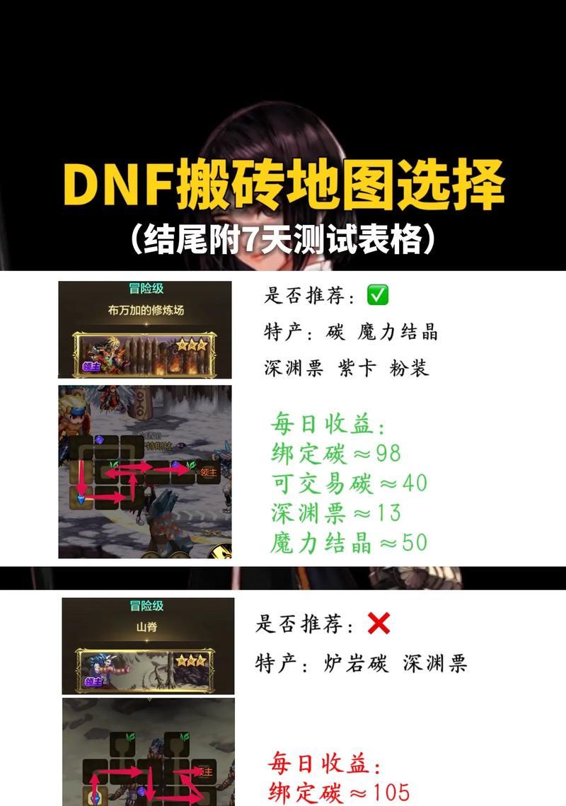 dnf熔岩副本应该搬哪些物品？选择物品的策略是什么？