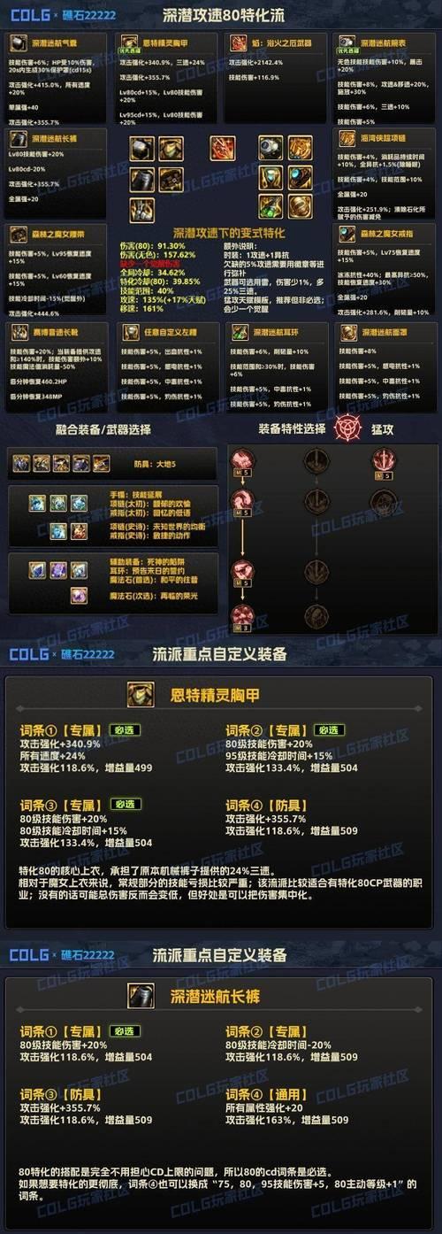 dnf90级深渊掉落装备有哪些？如何选择合适的深渊模式？