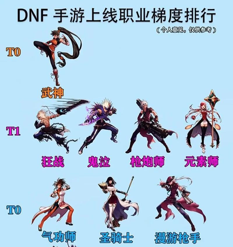 dnf中使用棒槌的职业有哪些？他们的特点是什么？