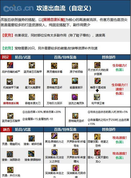 地下城龙骑士哪种流派更胜一筹？选择流派的依据是什么？