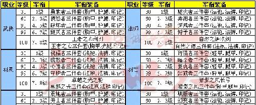 完美世界分数怎么看？如何提高分数？