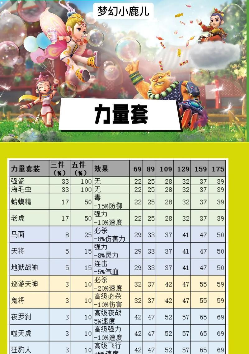 制作动物模型剑魂需要哪些材料？