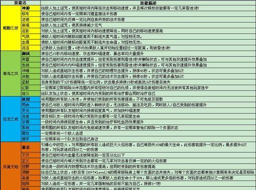 完美世界生存指令经验如何获得？有哪些技巧？