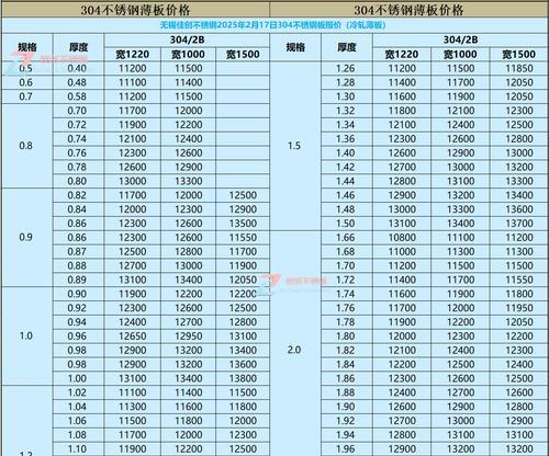 不锈钢cf8回收价格是多少？一吨能卖多少钱？