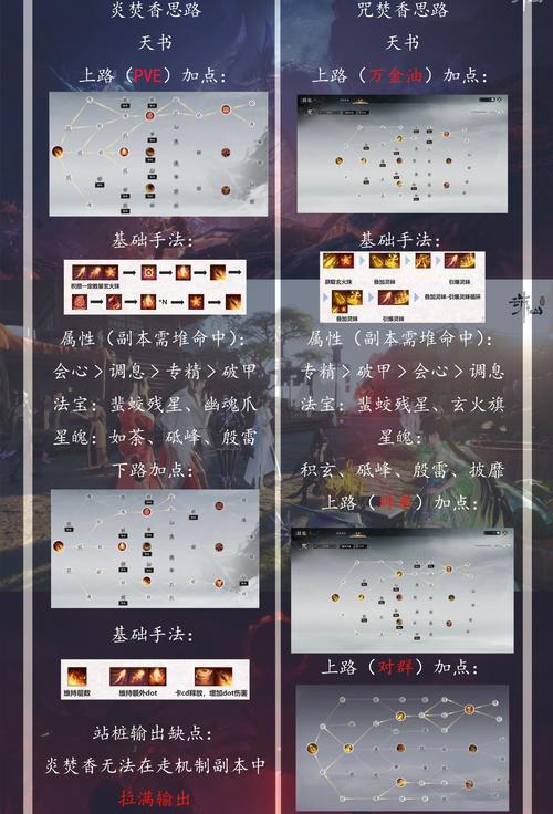焚世魔装技能释放顺序是什么？如何最大化输出？