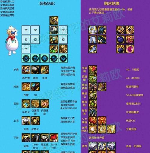 DNF装备分解规则是什么？如何快速分解装备？