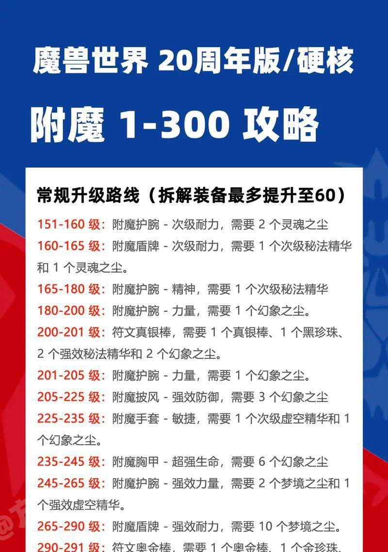 征途装备附魔拆除步骤是什么？拆除附魔会有什么影响？