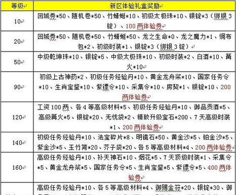 征途新版本有哪些变化？如何快速上手？