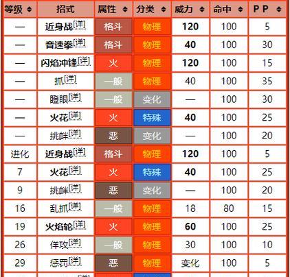 火焰珠在口袋妖怪中如何使用？有何效果？