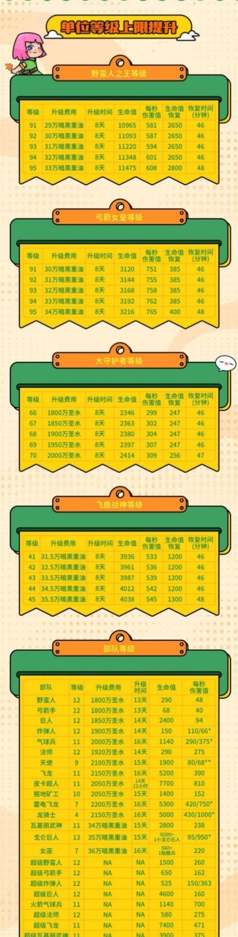 部落冲突容量增加方法是什么？如何提升部落冲突的容量上限？