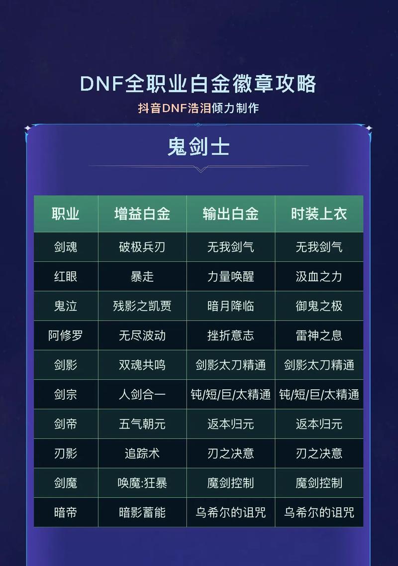 地下城与勇士白金徽章为何无法使用？解决方法是什么？