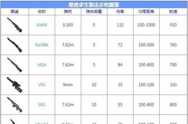 绝地求生枪械厂进入步骤是什么？
