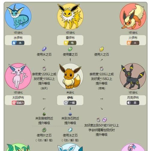 口袋妖怪白金版中精灵进化条件是什么？