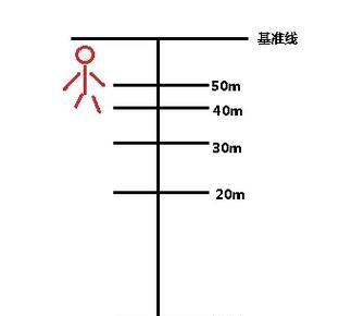 绝地求生迫击炮斜角计算方法是什么？