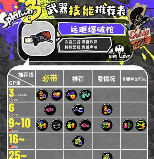 如何在反恐精英中玩好炸枪？