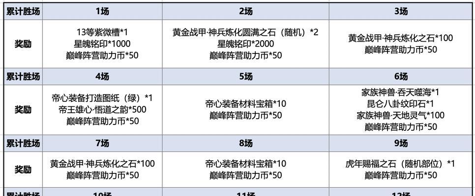征途6神兵快速升星的方法是什么？如何提高升星效率？