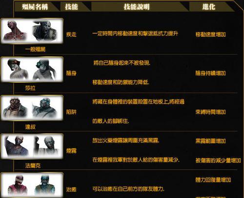 反恐精英进化中技能如何升级？有哪些升级途径？