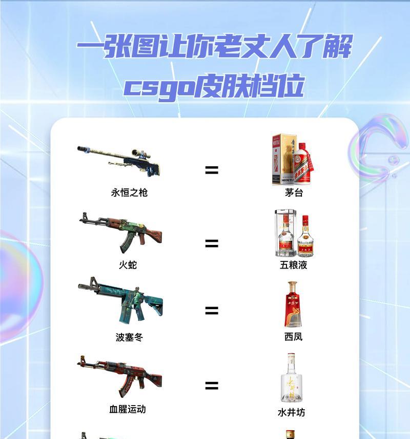 反恐精英箱子皮肤如何获得？获取方法是什么？
