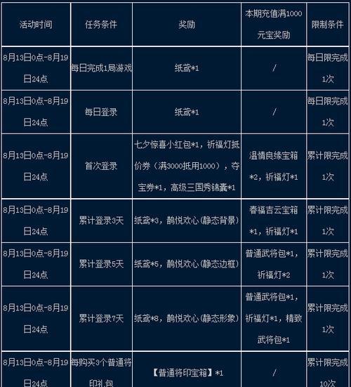 三国杀七夕活动的具体上线时间是什么时候？