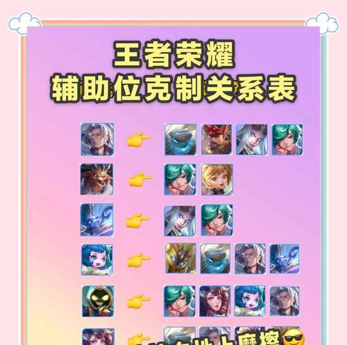 游戏辅助开启方法是什么？使用辅助的利弊有哪些？