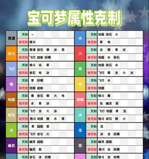在口袋妖怪中如何战胜小丑？有哪些策略？