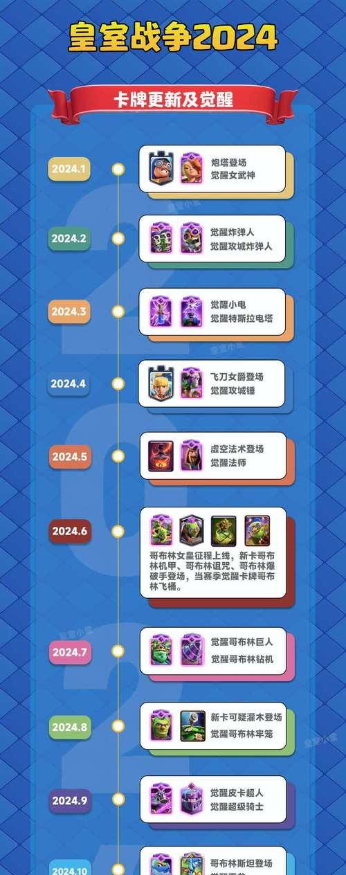 皇室战争进化卡牌刷取方法是什么？