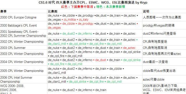 反恐精英登场时间表的查看方法是什么？